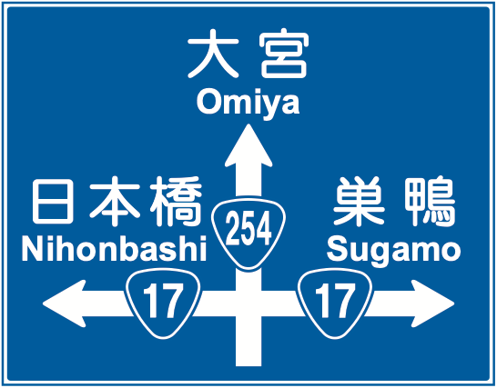 supplement 方面及び方向（補足）